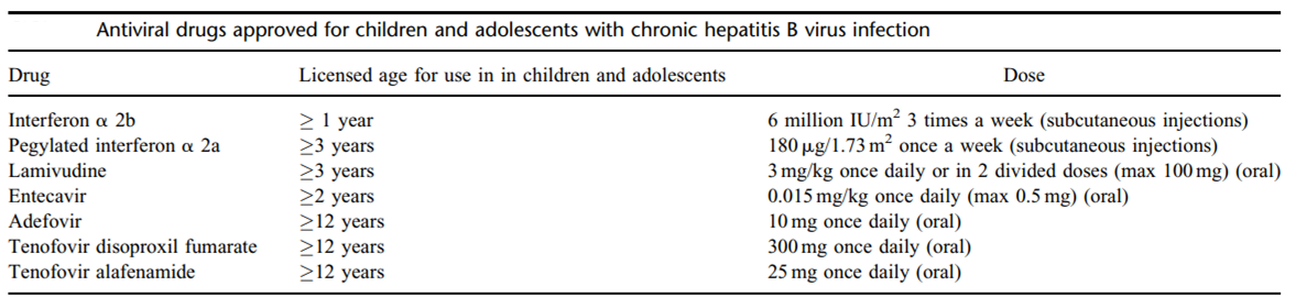 Tabla 3. Fármacos aprobados para el tratamiento de la hepatitis B crónica en niños